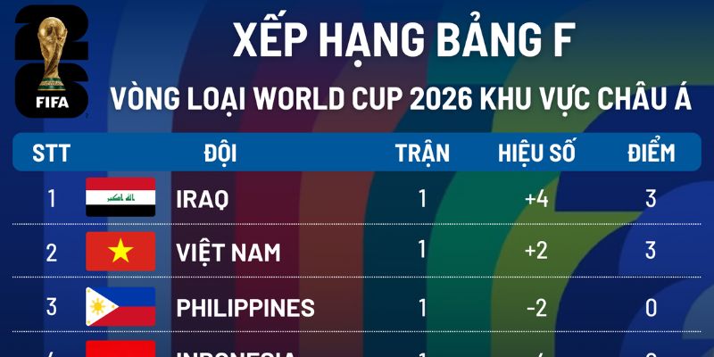 Bảng xếp hạng phản ánh phong độ và xu hướng kèo trận đấu