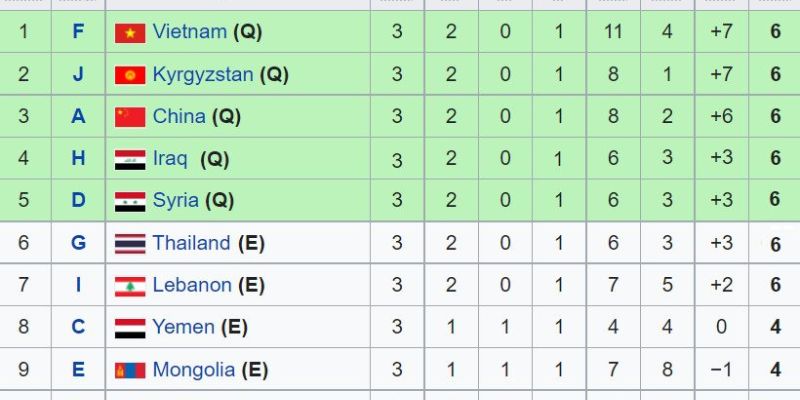 Tính năng theo dõi BXH trực tiếp trong các vòng đấu quyết định