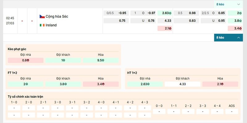 Bảng kèo chi tiết trận Czech Republic vs Ireland