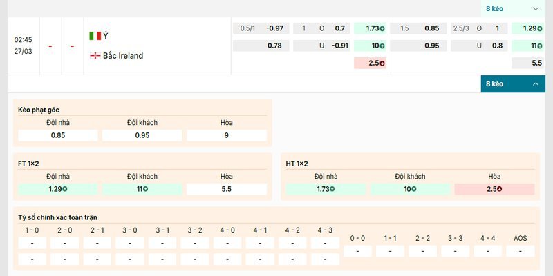 Bảng kèo trận đấu giữa Italy vs Northern Ireland