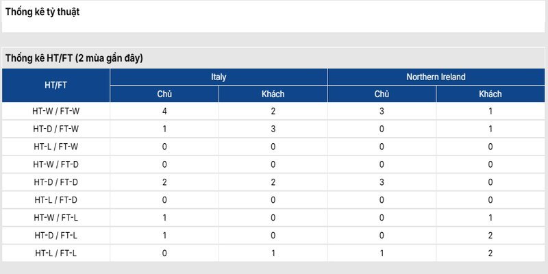 Nhận định phong độ thi đấu giữa Italy vs Northern Ireland
