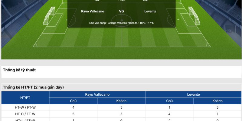 Cộng đồng người dùng đánh giá cao chất lượng thông tin Kqbd