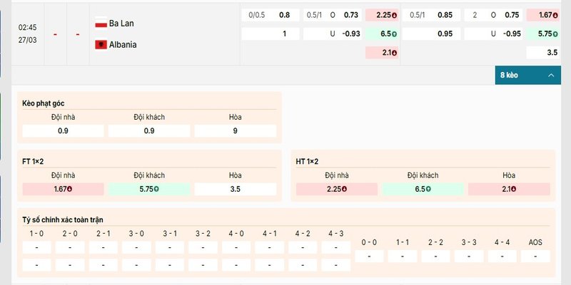 Bảng kèo của cặp đấu giữa Poland vs Albania