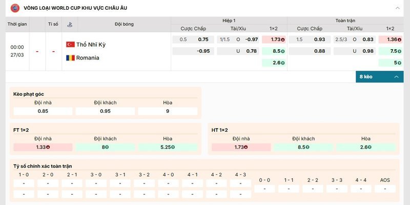 Bảng kèo chi tiết của trận đấu Turkey vs Romania