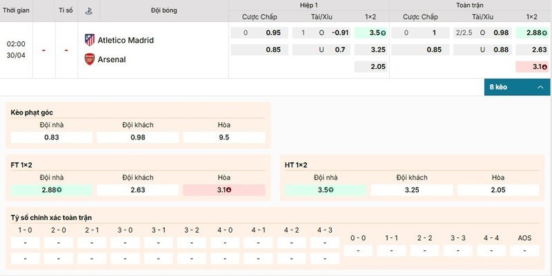 Bảng kèo chi tiết của cặp đấu giữa Atletico Madrid vs Arsenal