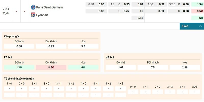 Bảng kèo chi tiết của cặp đấu Paris Saint-Germain vs Lyonnais