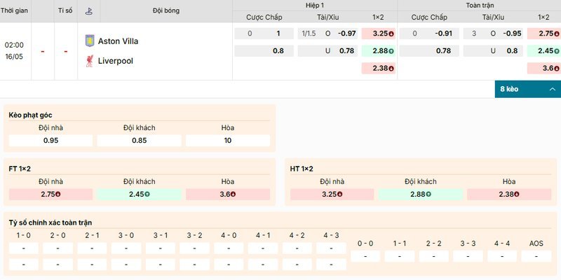 Bảng kèo chi tiết của màn đối đầu giữa Aston Villa vs Liverpool