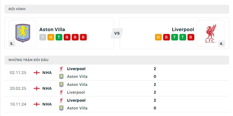 Nhận định phong độ gần đây của hai đội bóng Aston Villa vs Liverpool