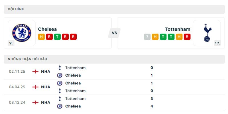Nhận định phong độ gần đây của Chelsea vs Tottenham Hotspur