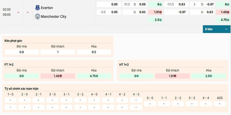 Bảng kèo chi tiết của cặp đấu Everton vs Manchester City