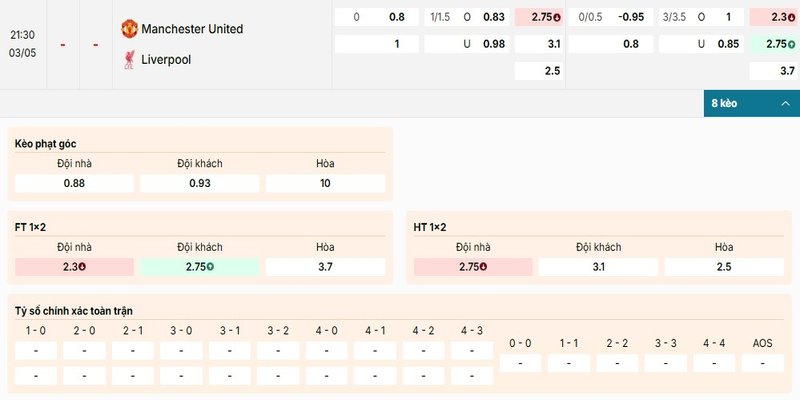 Bảng kèo chi tiết của cặp đấu giữa Manchester United vs Liverpool