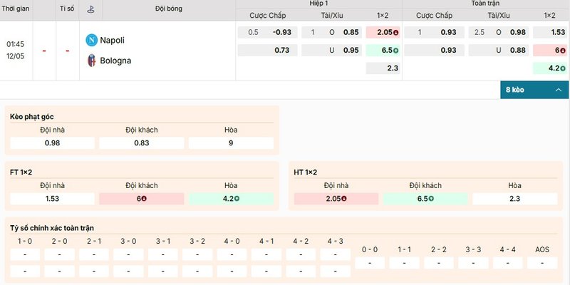 Bảng kèo chi tiết của cặp đấu giữa Napoli vs Bologna